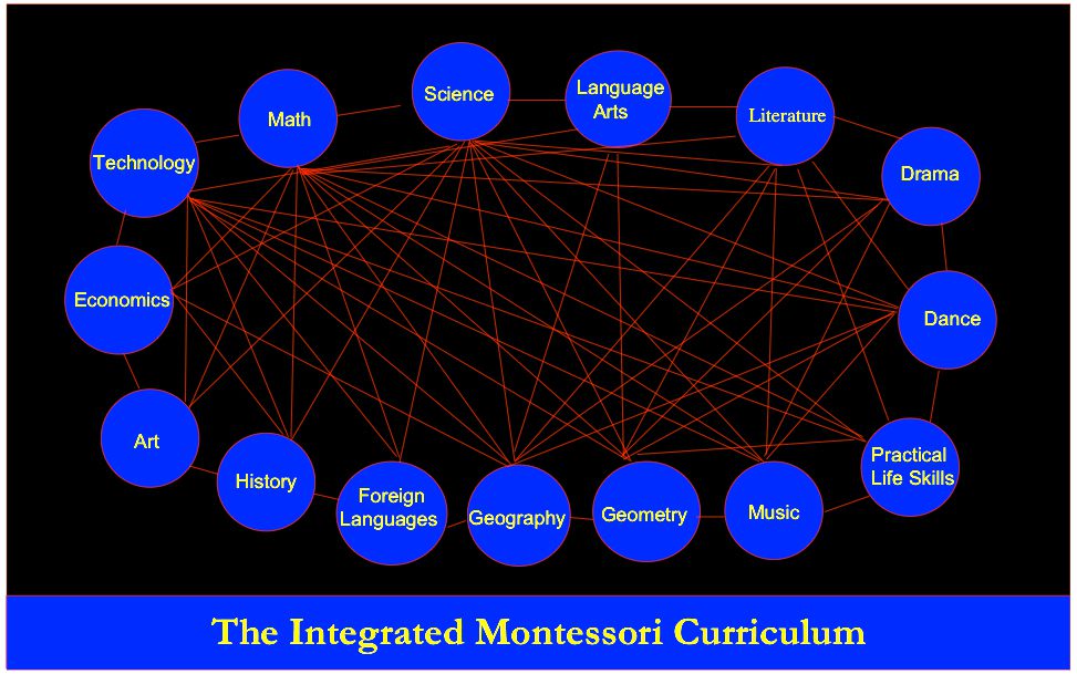 Montessori is Much More Than the Materials or the Name