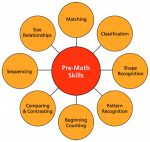 Arithmetic In The Elementary Montessori Years: An Overview Focusing on the Lower Elementary Years