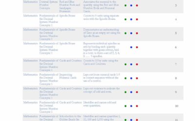 Sample-Mathematics-Curriculum-Scope-Sequence-Age-3-to-12