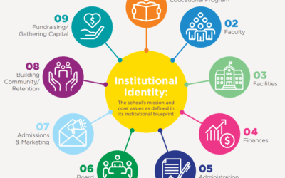 9 Areas of a World-Class School