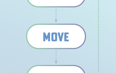 Choose. Move. Repeat.