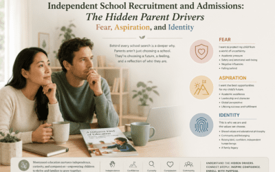Independent School Recruitment and Admissions: The Hidden Parent Drivers – Fear, Aspiration, and Identity