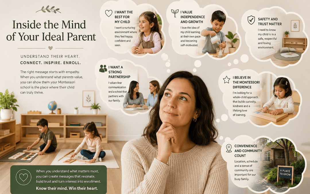 Inside the Mind of Your Ideal Parent