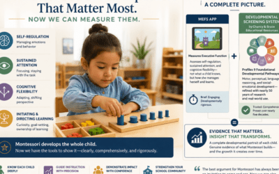 Measuring Child development in the Early Years: Three Tools
